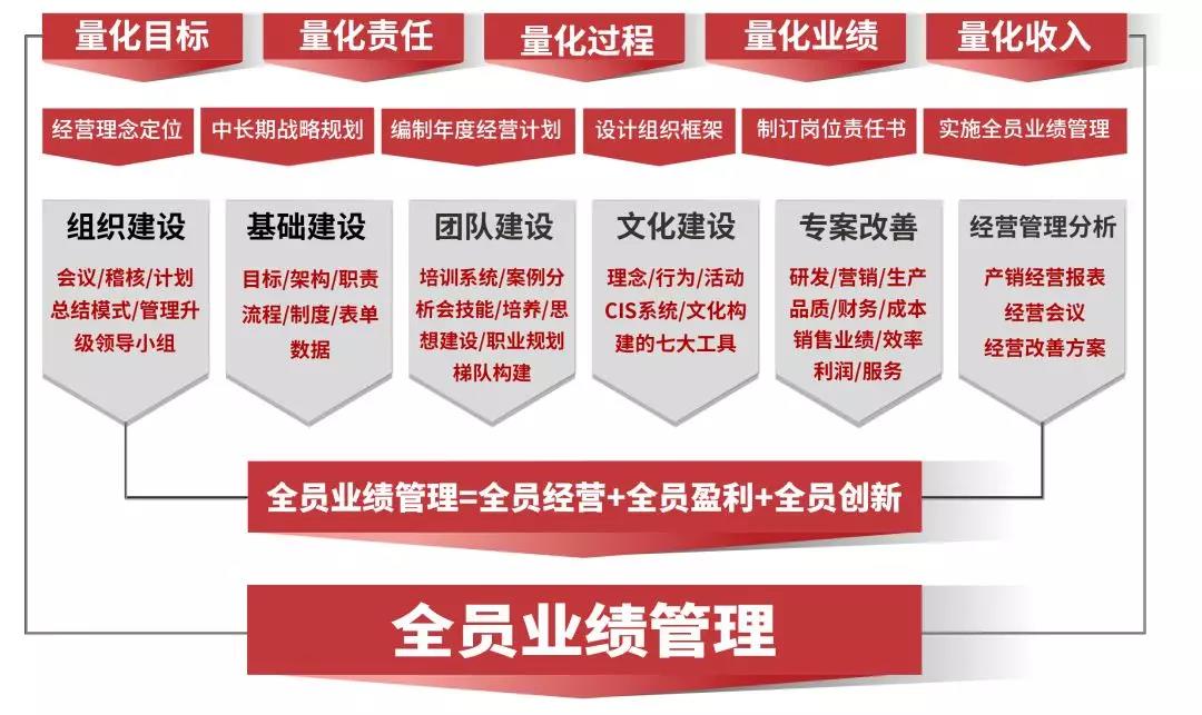 熱烈祝賀2018年9月越南永興鋁業(yè)有限公司企業(yè)管理升級項目取得圓滿成功并續(xù)約！