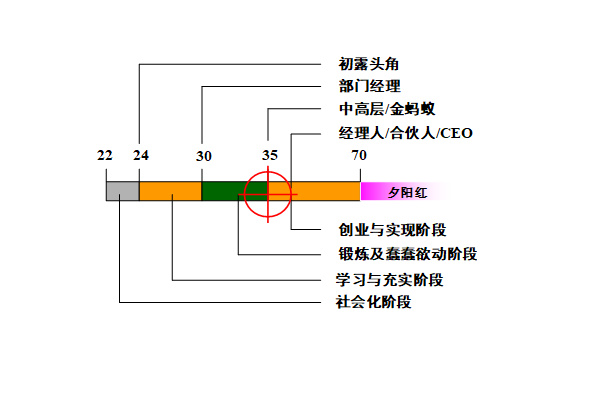 【營銷管理】營銷團(tuán)隊(duì)管理之如何閱人？