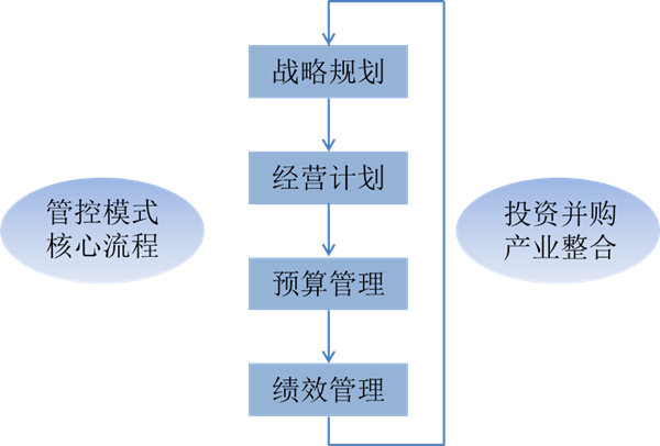 什么是戰(zhàn)略管理？戰(zhàn)略管理和日常經(jīng)營管理的區(qū)別