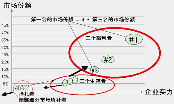 【營銷管理】營銷市場(chǎng)分析方法與策略