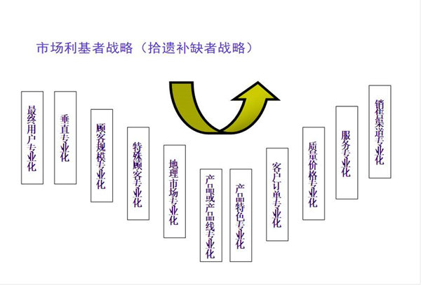 【營銷管理】營銷市場(chǎng)分析方法與策略