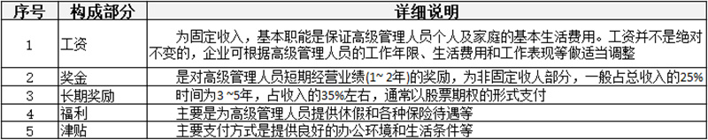 薪酬制有哪些分類(lèi)？