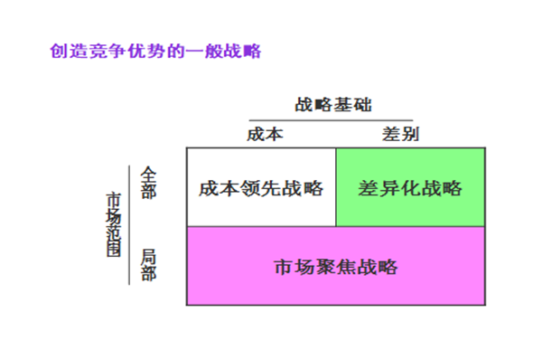 【營銷管理】企業(yè)營銷戰(zhàn)略有哪些？