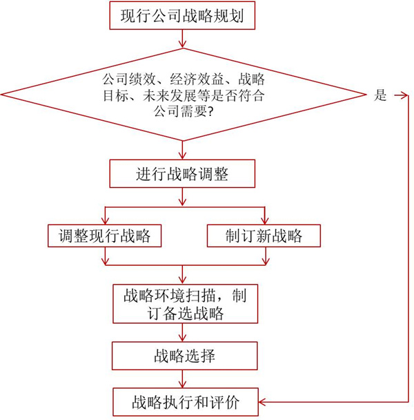 如何評(píng)價(jià)企業(yè)戰(zhàn)略？企業(yè)戰(zhàn)略評(píng)價(jià)標(biāo)準(zhǔn)！