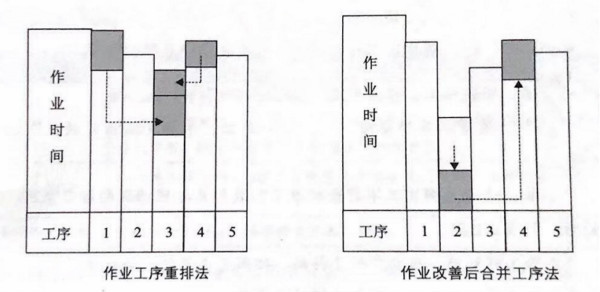 如何提高流水線作業(yè)產(chǎn)能？