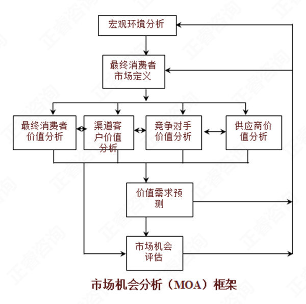 【營銷管理】如何分析市場機會？市場機會分析矩陣