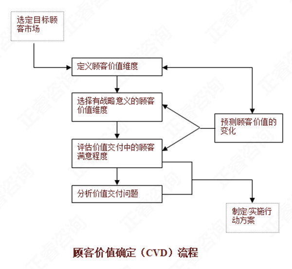 【營銷管理】如何分析市場機會？市場機會分析矩陣