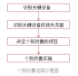 【精益生產(chǎn)】tpm八大支柱推進(jìn)步驟