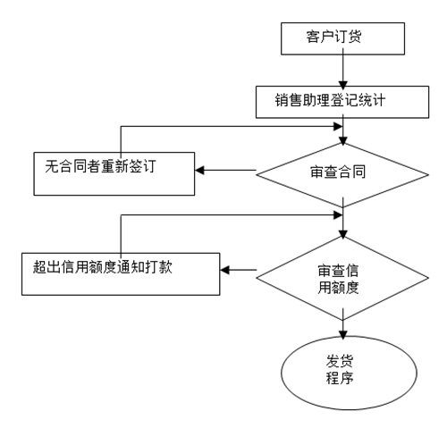 【營(yíng)銷管理】如何提高客戶滿意度？