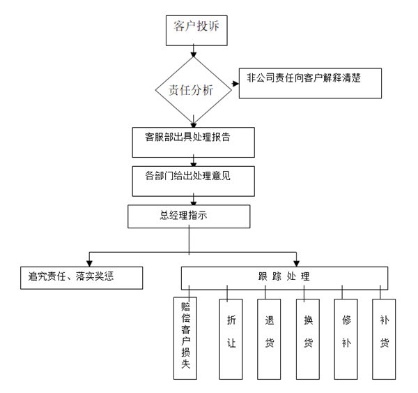 【營(yíng)銷管理】如何提高客戶滿意度？