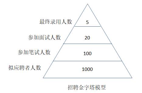 招聘計(jì)劃內(nèi)容有哪些？