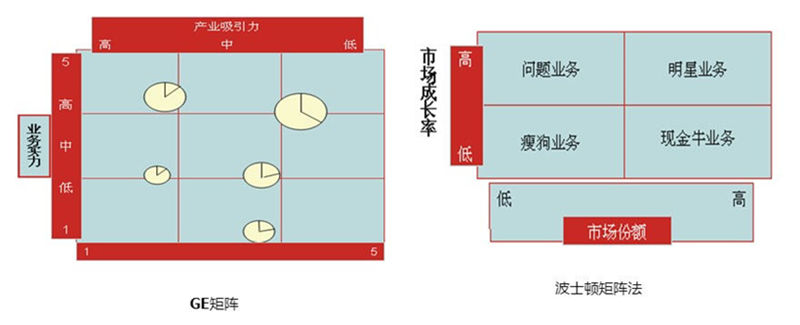 【營銷管理】企業(yè)產(chǎn)品組合分析