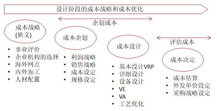 【精益生產(chǎn)】現(xiàn)代企業(yè)成本控制與優(yōu)化