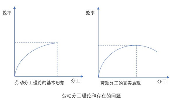 什么是業(yè)務(wù)流程重組？業(yè)務(wù)流程重組的意義方法