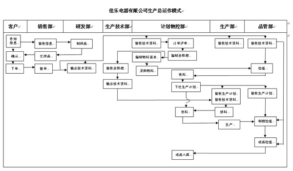 正睿咨詢(xún)劉老師《倉(cāng)儲(chǔ)管理計(jì)劃綱要》的培訓(xùn)現(xiàn)場(chǎng)