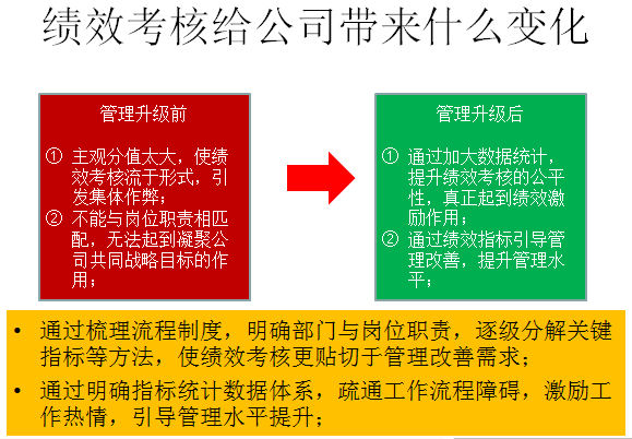 實(shí)施效果