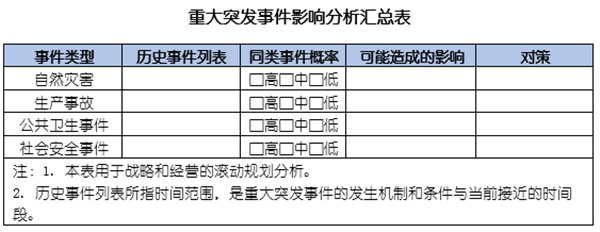 企業(yè)如何應(yīng)對(duì)突發(fā)事件？