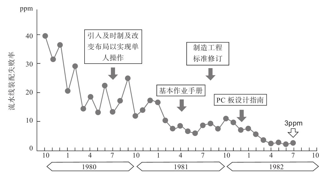 生產(chǎn)現(xiàn)場如何進行質(zhì)量管理？