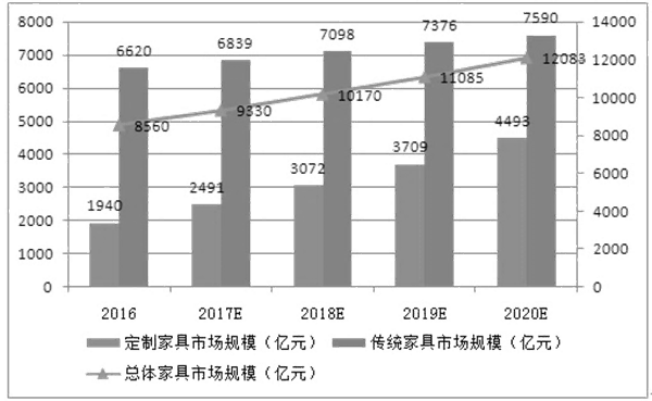 如何分析市場(chǎng)容量（一）