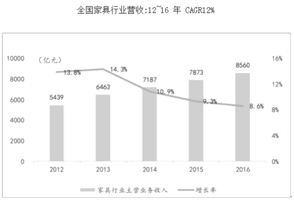 如何分析市場(chǎng)容量（一）