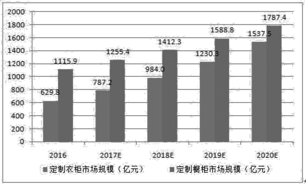 如何分析市場(chǎng)容量（一）