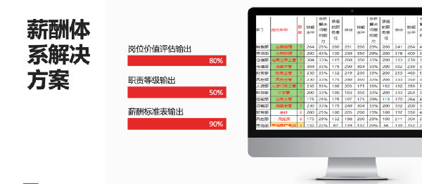 2021年廣東全儲物流有限公司薪酬績效管理體系建設(shè)項目圓滿成功！