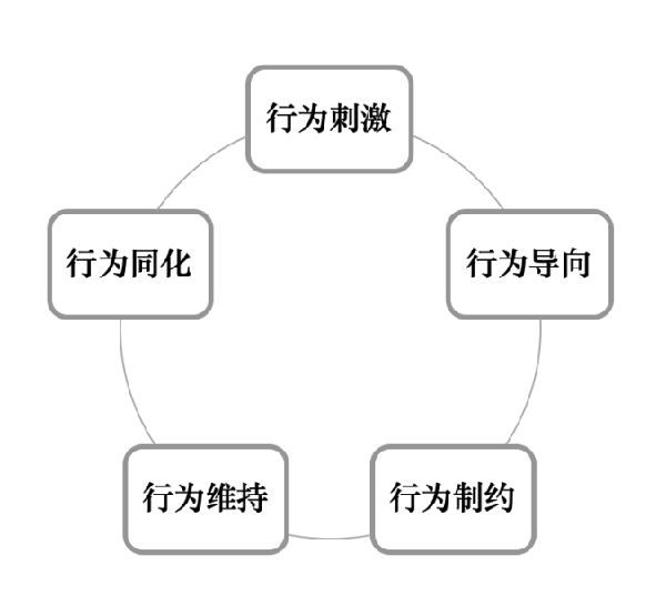 激勵(lì)機(jī)制包含哪些內(nèi)容？