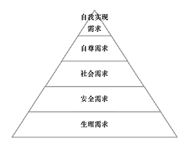 激勵(lì)機(jī)制包含哪些內(nèi)容？