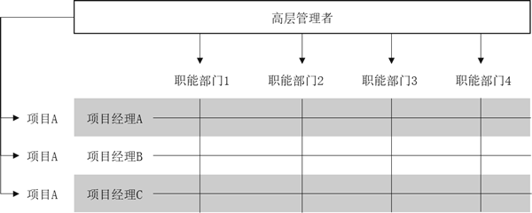 組織架構(gòu)形態(tài)的定義與演變！