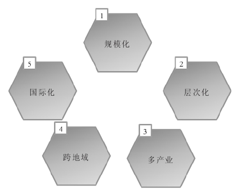 集團(tuán)與單體公司管控存在哪些差異？