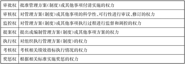 常見的三種典型的集團(tuán)管控模式！