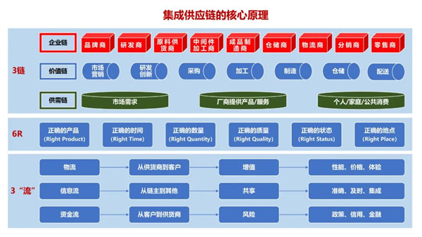 蠟筆小新（福建）食品工業(yè)有限公司供應(yīng)鏈系統(tǒng)管理升級(jí)項(xiàng)目啟動(dòng)