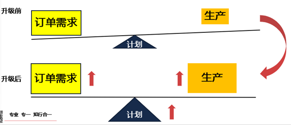 2022年佛山市中境凈化設(shè)備有限公司二期全面管理升級(jí)項(xiàng)目圓滿(mǎn)成功