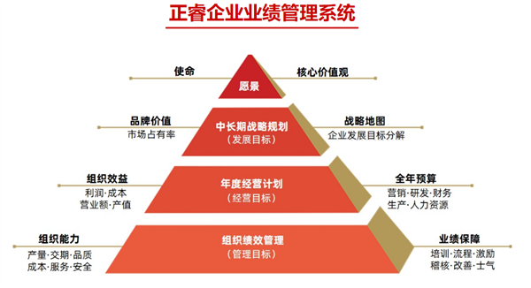 蒼南縣宜云紡織有限公司啟動(dòng)企業(yè)系統(tǒng)管理升級(jí)