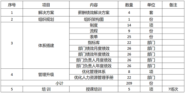 廣東萬事泰集團有限公司固基提效、管理升級項目圓滿成功