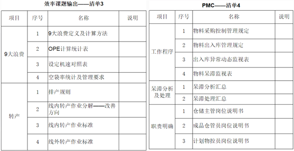 福建省漁家翁食品有限公司管理升級