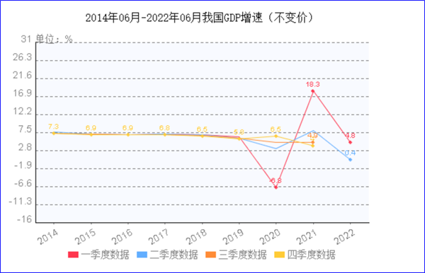 8月制造業(yè)PMI再陷萎縮，今年GDP增長(zhǎng)目標(biāo)可能落空