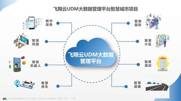 智慧城市云服務行業(yè)龍頭企業(yè)——廣東飛翔云計算有限公司