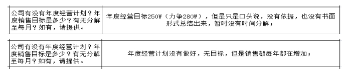 制造型企業(yè)沒有詳細(xì)的戰(zhàn)略規(guī)劃的弊端與解決方法！